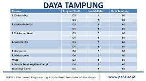 Program studi d3 teknik elektronika d4 teknik elektronika membekali mahasiswa dengan teknologi otomasi dan robótika dalam aplikasi di industri. Politeknik Elektronika Negeri Surabaya Ppt Download
