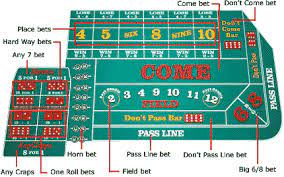 Craps Basics How To Play Craps Instructions Craps Casino Casino Games