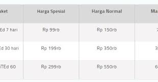 Kuota nelp untuk paket combo xtra rp39rb sampai dengan. Daftar Paket Internet Xl 4g Unlimited Terbaru Untuk Android
