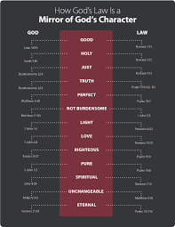 The Law A Reflection Of Gods Character Life Hope Truth