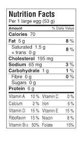 Nutritarian Tofu Scrambled Eggs Hello Nutritarian Recipe Egg Nutrition Egg Nutrition Facts Watermelon Nutrition Facts