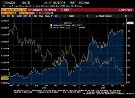 Iron Ore Shortfall To Support Aussie Dollar And Exporters