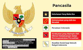 Pancasila, the indonesian state philosophy, formulated by the indonesian nationalist leader sukarno. Kumpulan Berita Seputar Pancasila