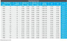 Armoured Cable Gland Size Chart Pdf Www Bedowntowndaytona Com