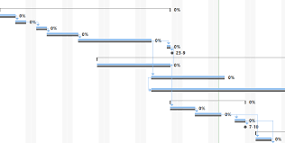 Lesson 9 Enter Task Percent Complete Project Plan 365