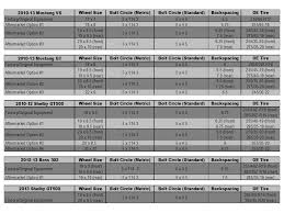 A Quick Guide To Wheel Tire Sizing For Late Model Mustangs