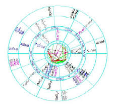 Matthew The Astrologer Michael Jackson And The Astrology Of