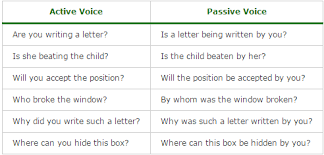 Maybe you would like to learn more about one of these? Wh Question Passive Voice Grammar Word Order In Passive Questions