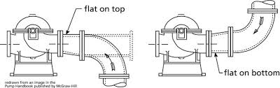Centrifugal Pump System Tips Dos And Donts