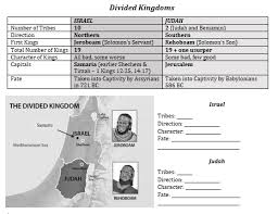 Organise with a family member to become a pen pal for your child. Https Www Sundayschoolbiblelessonsforkids Com Uploads 5 5 4 9 55490335 Lesson 12 King Hezekiah 1 Pdf