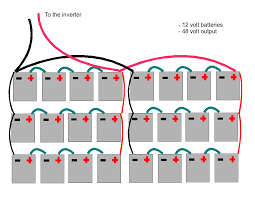 This helps even out the charging / discharging. 48 Volt Battery Bank Wiring Diagrams Gm Tps Wiring Diagram Bege Wiring Diagram