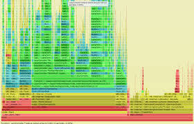 Igniting Node Js Flames