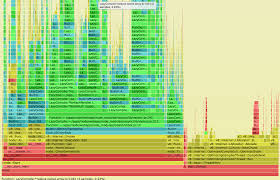 Igniting Node Js Flames