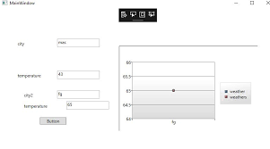 Multiple Line Series In Wpf Application By Dvc Toolkit