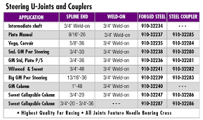 Steering Rag Joint 3 4 Inch 30 Spline X 3 4 Inch 36 Spline