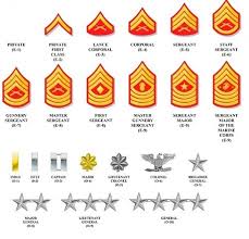 33 Specific Marine Corps Ranks Structure