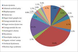 Image result for Extrapyramidal Side Effect
