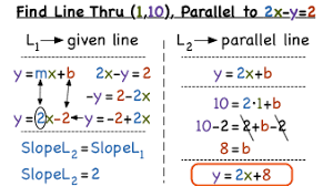By converting a linear equation in standard form to slope intercept form, you can read slope directly from the equation. How Do You Write An Equation Of A Line In Slope Intercept Form If You Have One Point And A Parallel Line Virtual Nerd