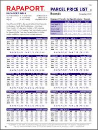 Parcel Price List India Diamond Prices