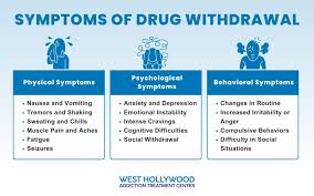 Image result for Drug Withdrawal