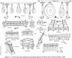 Eight Tracks Including Music By Gamelan Kyai Gedhong Gedhe Musicians Of Stsi Surakarta And Pak Cokro Pendopo Yo Music Lesson Plans Music For Kids Instruments