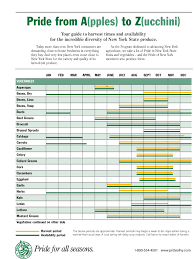 New York State Produce Chart Pride Of A Pples To Z Ucchini