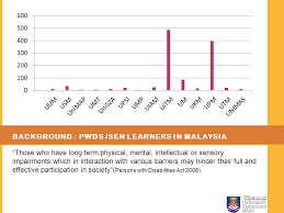 The patient protection and affordable care act in 2010. Learning With Technologies For People With Disabilities Nor Aziah Alias Ppt Download