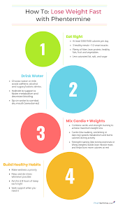 Pin On Diet