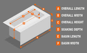 The top countries of supplier is china, from which the. Types Of Bathtubs The Home Depot