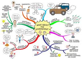 Effects Of Climate Change Google Search Mind Map Examples Business Plan Example Climate Change Effects