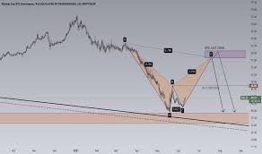 The bitcoin price page is part of the coindesk 20 that features price history, price ticker, market cap and live charts for the top cryptocurrencies. K7hlsfutw2p58m