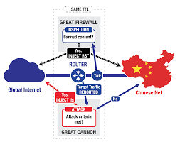 Chinas Great Cannon