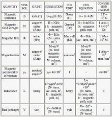 Pin By Tracy Delascasas On Tech Electrical Electronics Learn Physics Molecular Geometry Electronic Engineering