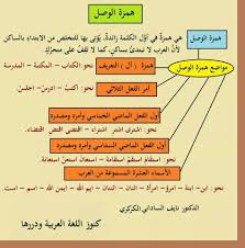 همزة الوصل Learning Arabic Learn Arabic Language Learn Arabic Online