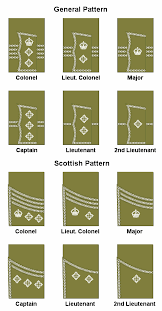 Captain verse steicor, of the republic military forces faction: British Army Officer Rank Insignia Military Wiki Fandom