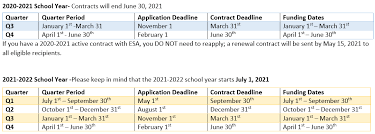 Write in a simple and straightforward tone. Esa Eligibility Requirements Application Arizona Department Of Education