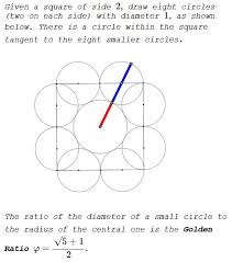 The golden ratio isn't exact when it comes to the fibonnacci sequence—the difference between two numbers on the sequence isn't always exactly equal to the golden ratio, but it's pretty close. Golden Ratio In Square And Circles