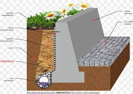 Maybe you would like to learn more about one of these? Retaining Wall Drainage Geocomposite Abutment Png 850x602px Wall Abutment Architectural Engineering Area Damp Proofing Download Free