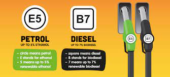 By combining the two, vehicles can run smoothly while using less fossil fuel. What Do The E5 And B7 Labels On Fuel Pumps Mean Ageas