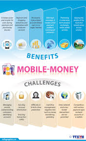 Check spelling or type a new query. Benefits Challenges Of Mobile Money Infographics