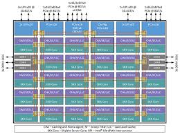 intel xeon processor scalable family technical overview