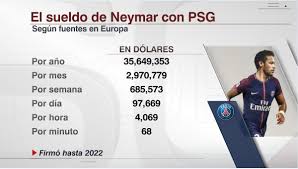 Check spelling or type a new query. Espn Datos On Twitter Neymar No Solo Rompe El Mercado Con Su Clausula De Recision Sino Tambien Con Su Salario
