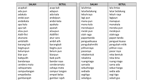Panggilan hormat itu tetap melekat, bahkan sampai si anak sudah jadi bapak atau kakek. Gambar Kata Majmuk Cikimm Com