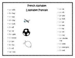 There are 20 consonant sounds in french: French Alphabet Worksheet For Distance Learning French Alphabet French Alphabet Pronunciation Alphabet Worksheets