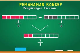 Oh ya, yang harus anda ingat adalah asupan nutrisi yang diperlukan. Materi Belajar Dari Rumah Tvri 16 Juli 2020 Sd Kelas 4 6 Halaman All Kompas Com