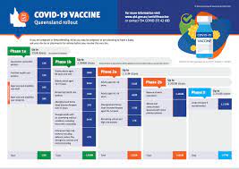 A covid‑19 vaccine is a vaccine intended to provide acquired immunity against severe acute respiratory syndrome coronavirus 2 (sars‑cov‑2), the virus causing coronavirus disease 2019. Covid 19 Vaccine Barrier Reef Medical Centre