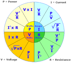 Wire Capacity Chart