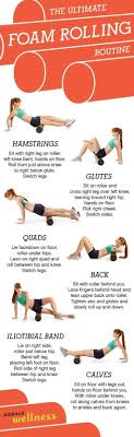 Roll Out The Kinks And Avoid Injury With This Total Body Massage Sequence From The Bicycling Big Book Of Training Fitbie Foam Rolling Exercise Fitness Tips