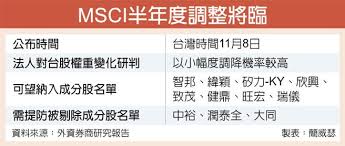 2月13日北京时间早晨6时，明晟公司 (msci)公布季度调整名单出炉。 根据公告，msci中国a 股在岸指数（msci china a onshore indexes）增加了六只 成分股 ，分别是金山办公、京沪高铁、上海莱士、深科技、天风证券、中天金融，没有成分股被剔除。 Msciå­£åº¦èª¿æ•´ä¸‰å¼·å¯æœ›ç´å…¥ è­‰åˆ¸ æ¬Šè­‰ å·¥å•†æ™‚å ±