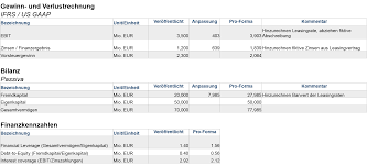 Lösungen nach hgb und ifrs novel load site on this post also you would forwarded to the normal booking model after the free registration you will be able to download the book in 4 format. Operatives Leasing Abschlusse Und Kennzahlen Richtig Anpassen Diy Investor